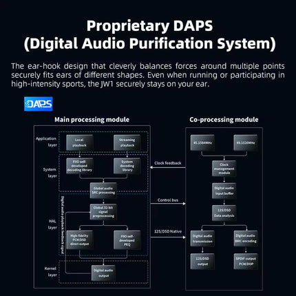 FiiO JM21 – Ultra-Thin Android 13 Hi-Res Music Player & DAP