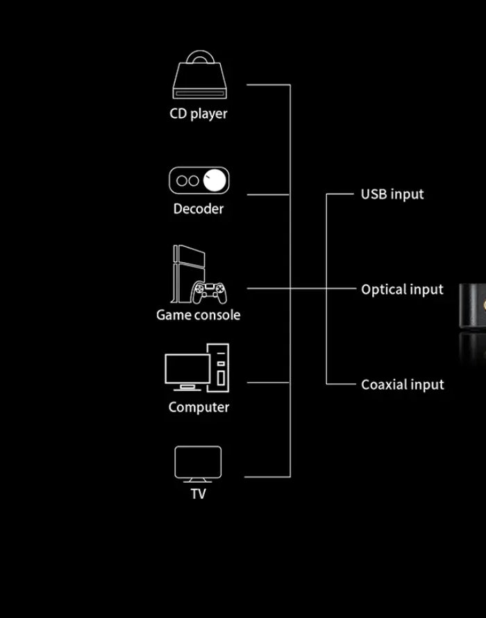 <h1>Digital Rejuvenation Plan 3:</h1><h2>Turn on Digital Decoding Mode (DAc)<br/>Good old wired audio<br/>Still has its advantages<br/></h2>