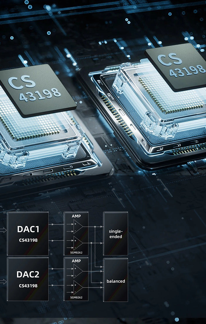 <h1>Dual flagship cS43198 DAC<br/>Fully balanced design</h1>