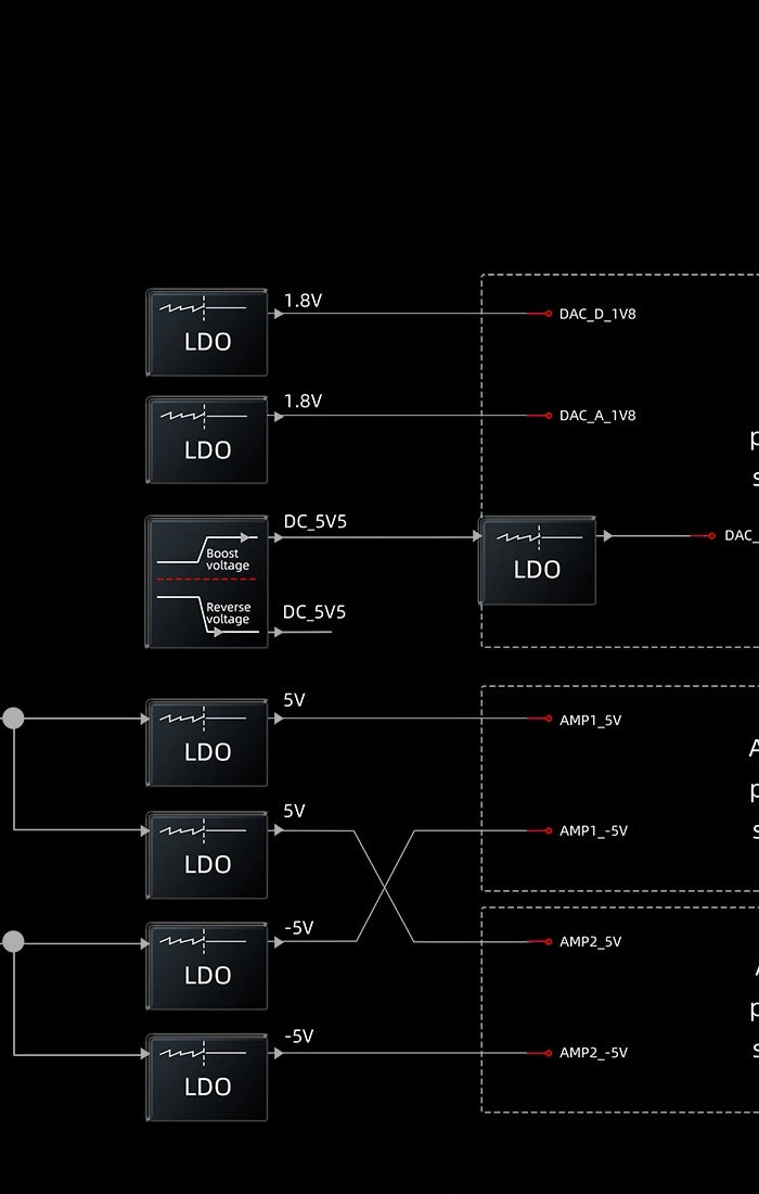 <h1>segmented power supply<br/>Shielded partitions</h1><h4>Seqmented power supply</h4>