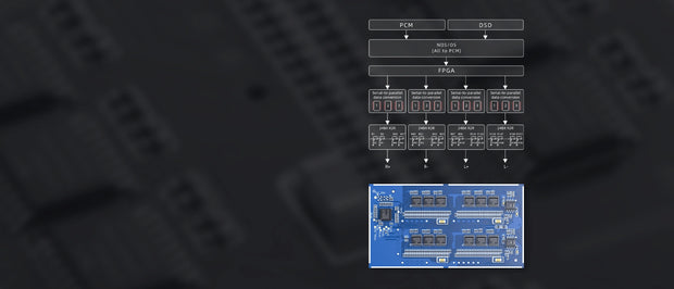 Banner image for: <h1>Fully differential True 24bit</h1><h1>R2R DAC Resistor Arrays</h1>