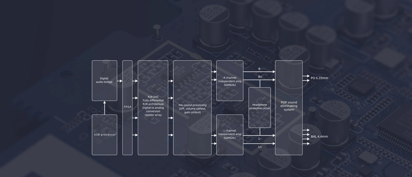 <h2>Specially-designed audio circuit</h2>