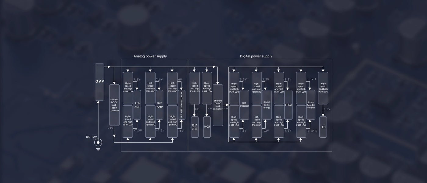 <h2>Specially-designed power supply</h2>