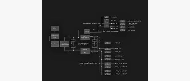Banner image for: <h1>Multiple LDOs in multiple </h1><h1>stages, truly stable power</h1>