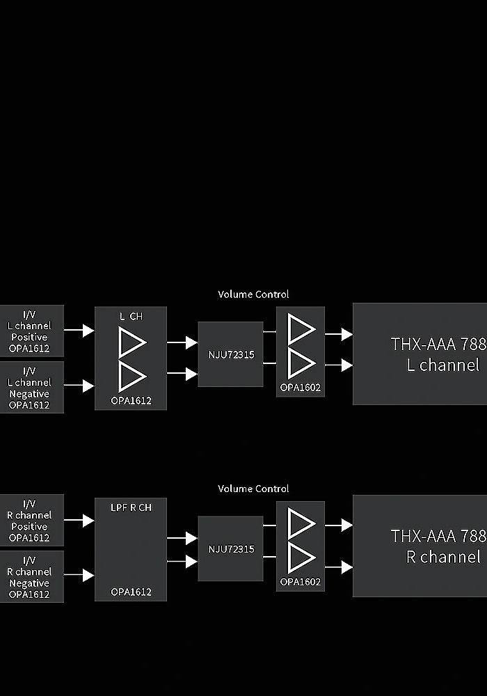 <h1>Precise Design for Highly Demanding Needs<br/>. Fully differential, truly balanced design</h1>