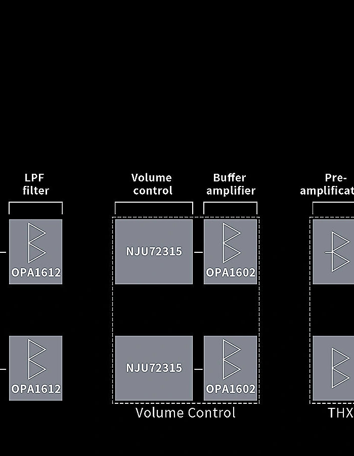 <h1>Six-stage audio circuit that holds<br/>up to scrutiny</h1>