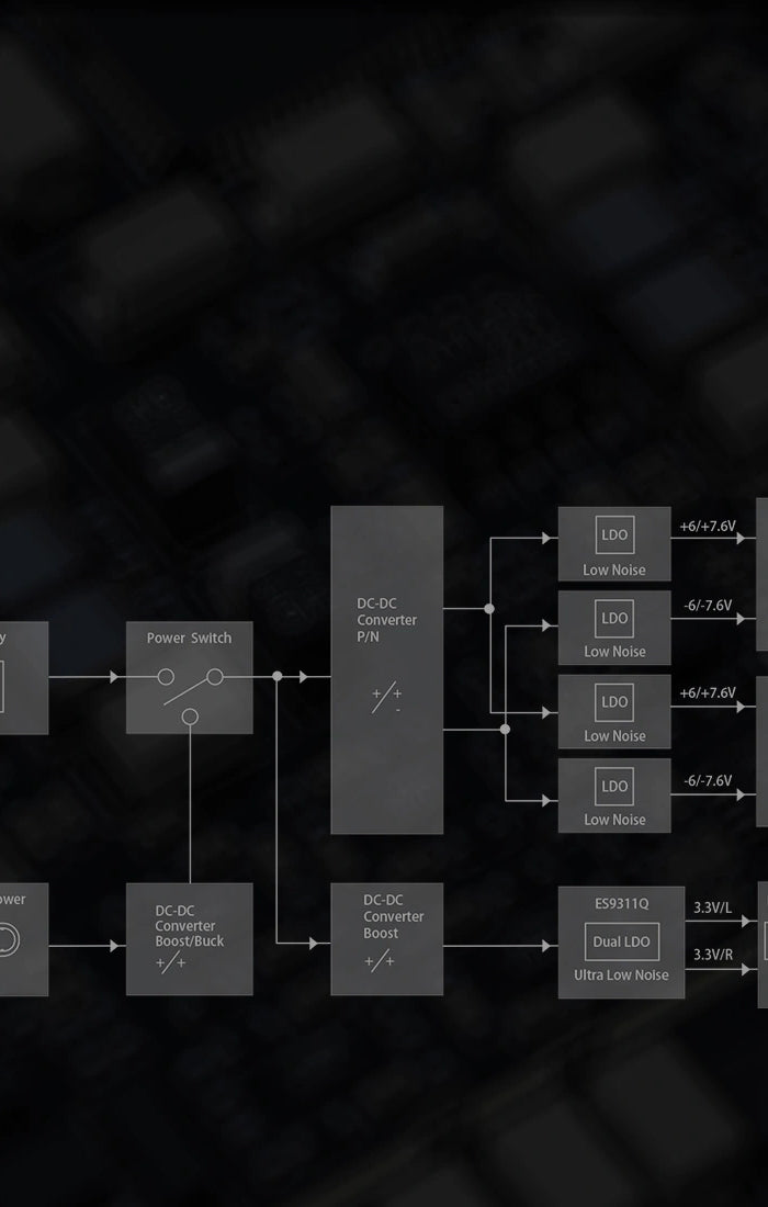 <h1>Overbuilt power supply<br/>For ample clean power anytime</h1>
