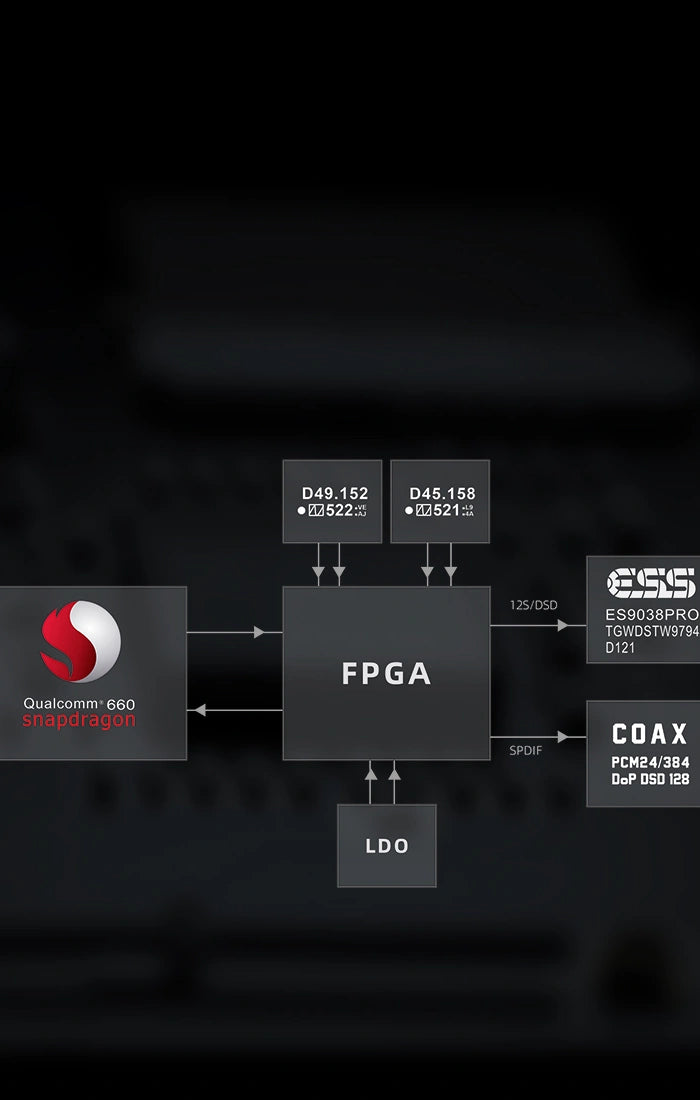 <h1>4th-gen FPGA+NDK femtosecond crystal<br/>DAPs Digital Audio Purification System</h1>