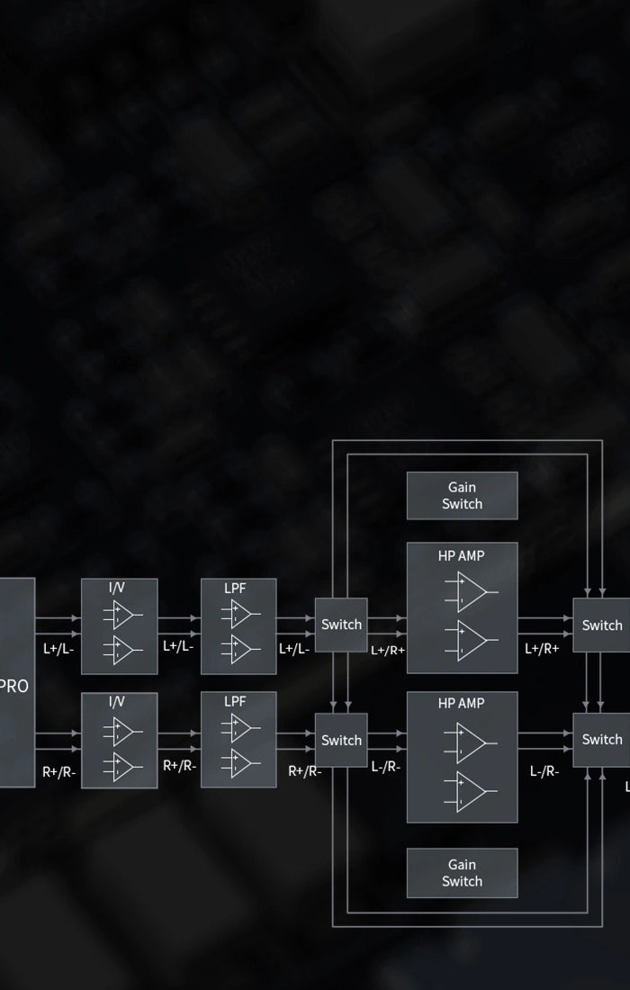 <h1>Multi-stage audio circuit<br/>For faithful sound reproduction</h1>
