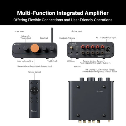 Fosi Audio HT4S – 5-Channel Class-D Bluetooth Amplifier (30W×5)