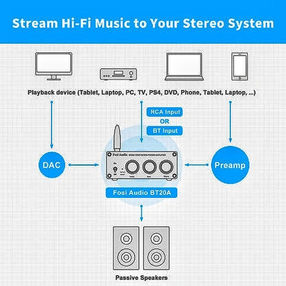 Fosi Audio BT20A – 100W ×2 Class-D Bluetooth Stereo Amplifier