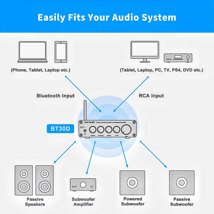 Fosi Audio BT30D – 2.1 Channel Class-D Bluetooth Amplifier with Sub Out