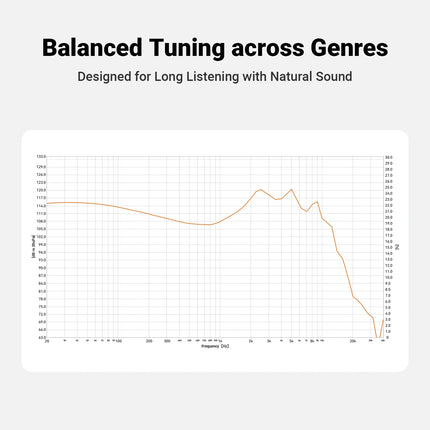 Balanced Tuning across Genres