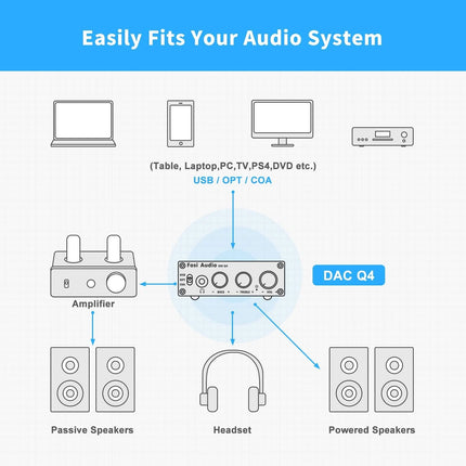 Fosi Audio Q4 – Compact DAC & Headphone Amplifier with USB / Optical / Coax