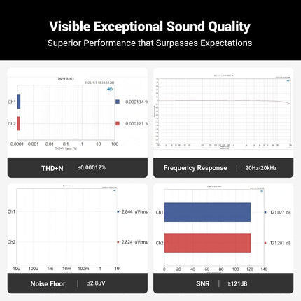 Fosi Audio Q6 – Mini Hi-Res DAC with AKM AK4493S, USB-C & Sub-Out