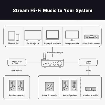 Fosi Audio BT20A PRO  Bluetooth Stereo Power Amp