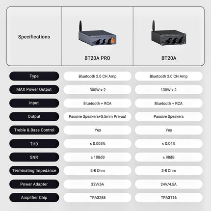 Fosi Audio BT20A PRO  Bluetooth Stereo Power Amp