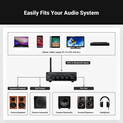Fosi Audio BT30D Pro 2.1 Channel Bluetooth Amp