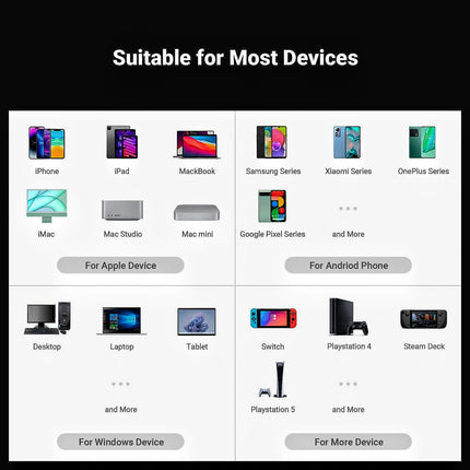Fosi Audio DS1 – Portable USB-C DAC/Headphone Amplifier with DSD512