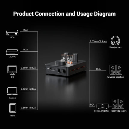 Fosi Audio GR70 – Tube Headphone Amplifier & Pre-amp with 830 mW Output