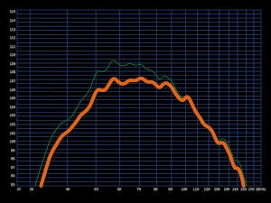Faster Transients