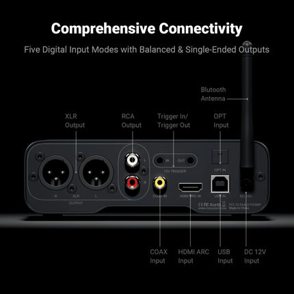 Fosi Audio ZD3 – Fully-Balanced Desktop DAC/Preamp with HDMI ARC