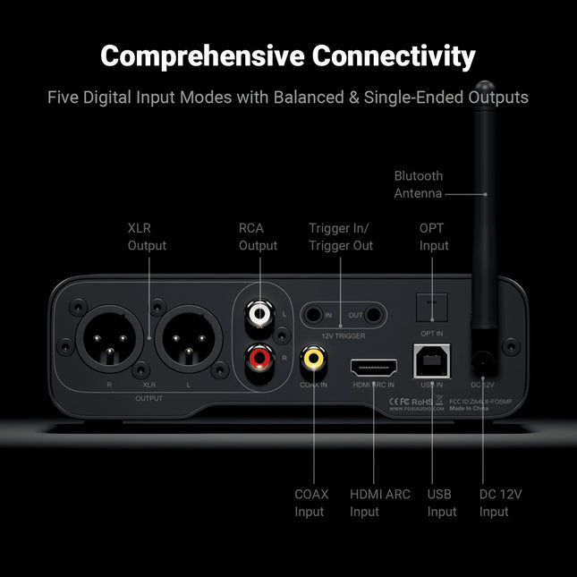 Fosi Audio ZD3 – Fully-Balanced Desktop DAC/Preamp with HDMI ARC