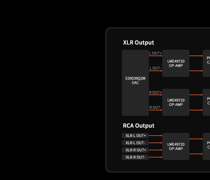 <h1>Fully Balanced </h1><h1>Output Design</h1>