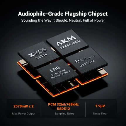 Fosi Audio ZH3 – All-in-One Desktop DAC / Headphone Amp / Preamp