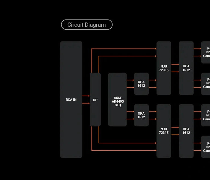 <h1>Fully Balanced Headphone</h1><h1>Amplifier circuit</h1>