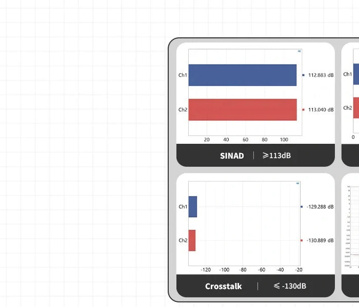 <h1>Visible Exceptional Performance</h1>