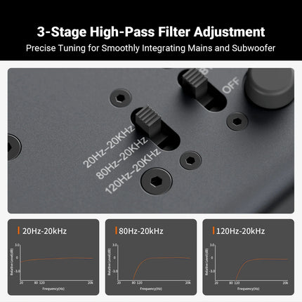 Fosi Audio ZP3 – Balanced Preamp Hub with XLR/RCA & Sub-Out