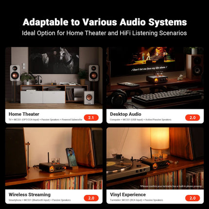 Fosi Audio MC331 – Hybrid Tube Integrated Amplifier & DAC with VU Meter