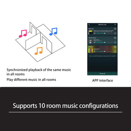 Supports 10 room music configurations