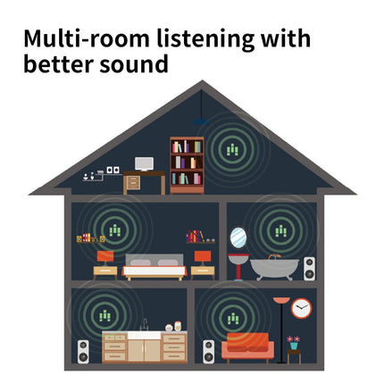 IEAST AMP-i50Bv2 2x50W 4Ω Wall-Mount Multi-Room Wireless Stereo Amplifier
