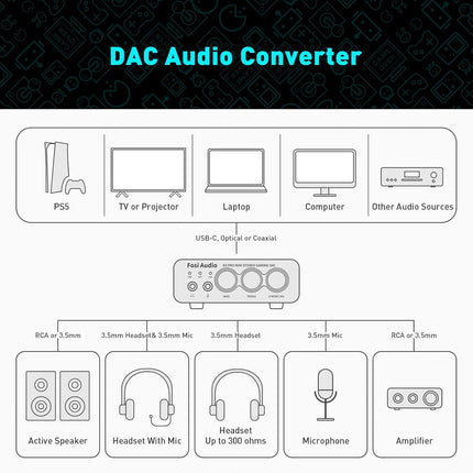 Fosi Audio K5 Pro – Mini Stereo Gaming DAC & Headphone Amplifier