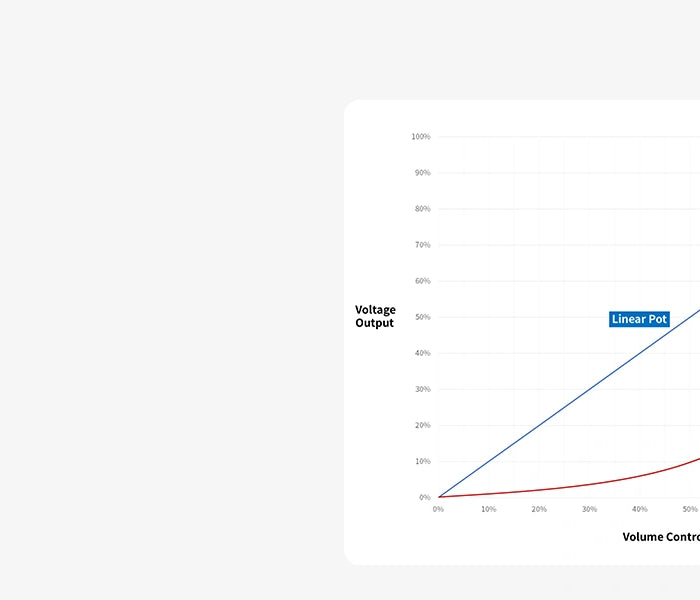 <h1>Logarithmic Potentiometer</h1><p></p>