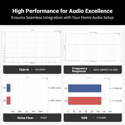 High Performance for Audio Excellence