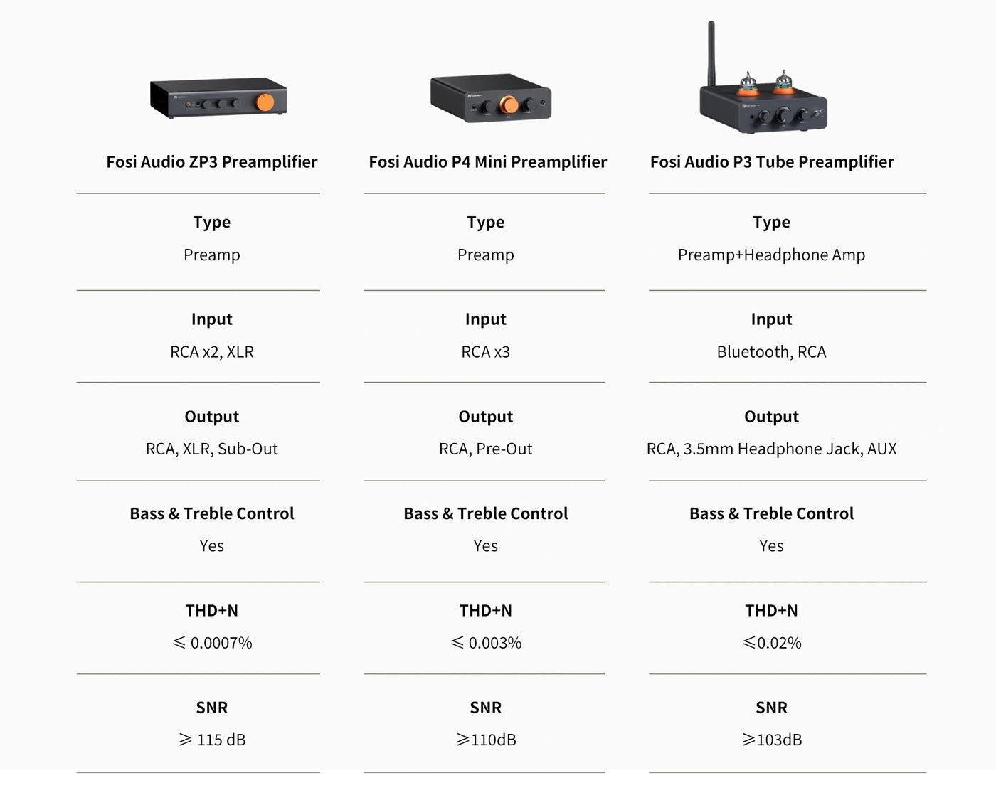 product comparison