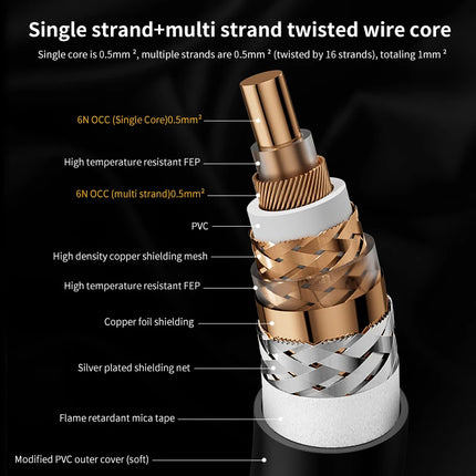 Xangsane 6N OCC 75Ω RCA Coaxial Digital Cable