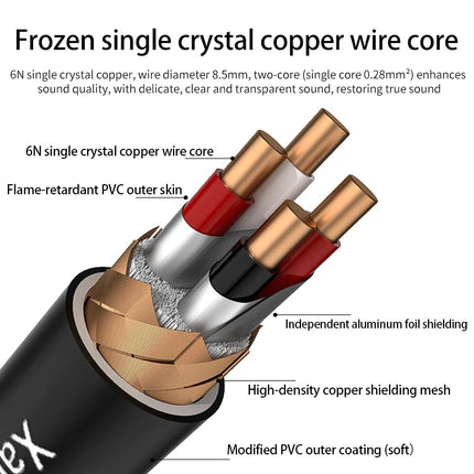 Xangsane 3300 6N OCC USB-A Audio Cable – A-to-A/A-to-B