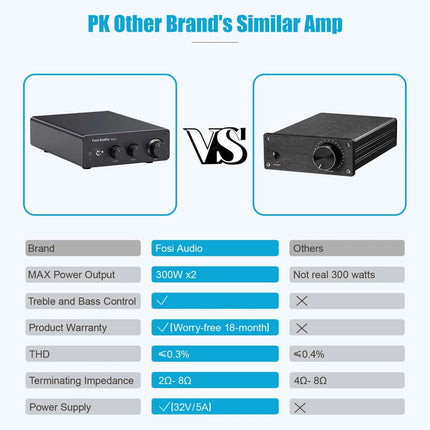 Fosi Audio TB10D – High-Power Class-D Stereo Amplifier (2×300 W)