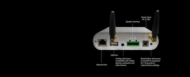 WA20 back interface diagram