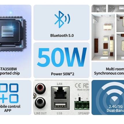 Advantages of WA30