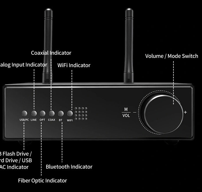 WR30pro Function Diagram