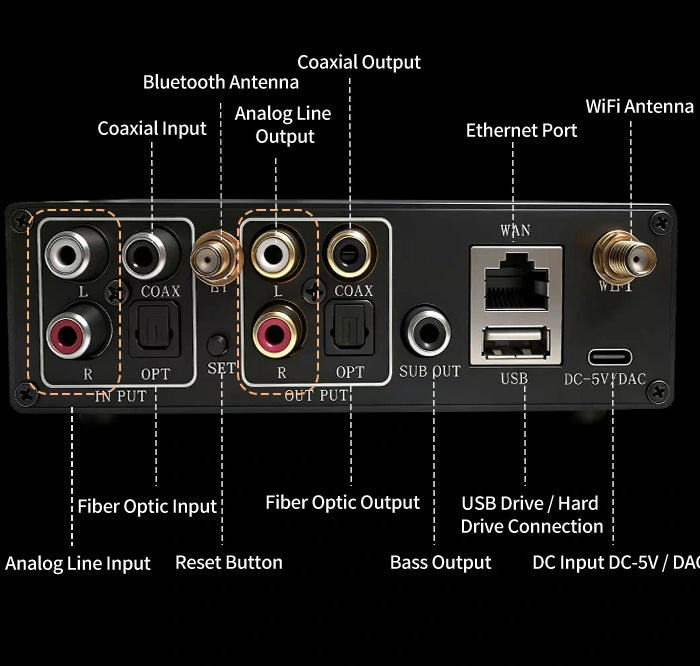 WR30pro_back interface diagram