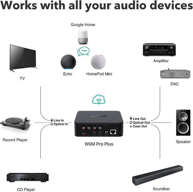 Works with all your audio devices