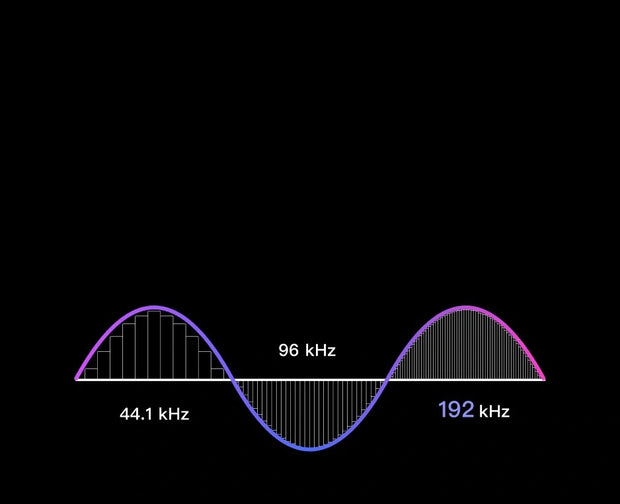 Banner image for: <h3>Bit-level lossless playback (192kHz/24-bit)</h3><p>Pure high-resolution sound</p>