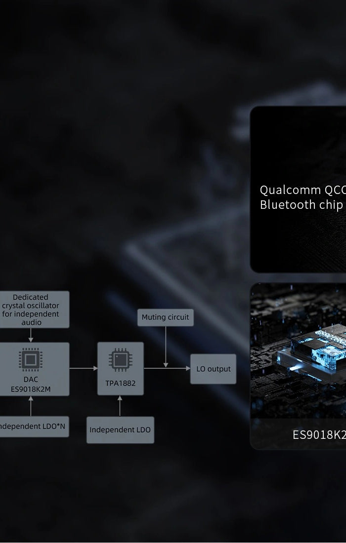 <h1>HiFi audio architecture<br/>Perfectly assembled “cores”<br/></h1>