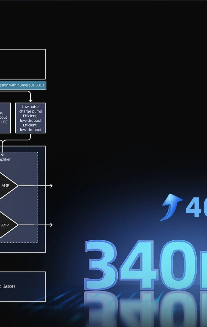 <h1><br/><br/><br/>Independent power supply for amp<br/>Explosive power</h1>